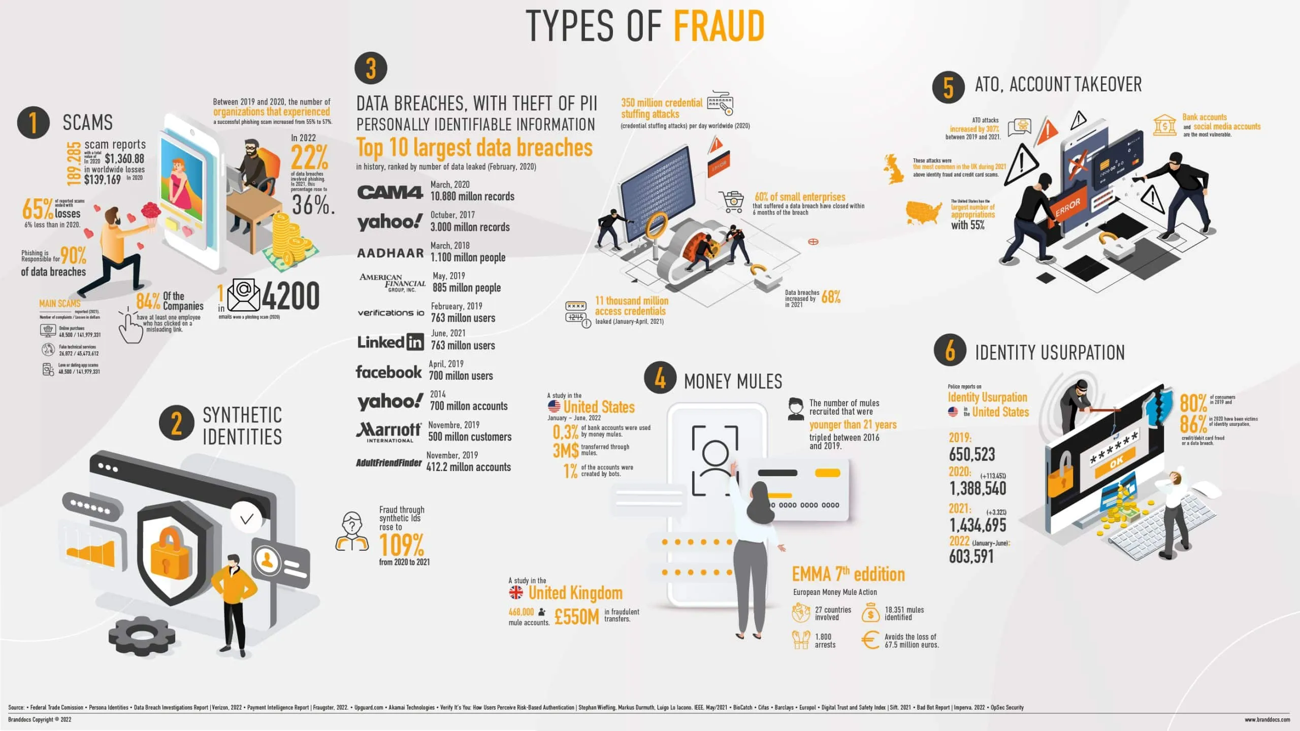 TrustCloud | Fighting different types of fraud