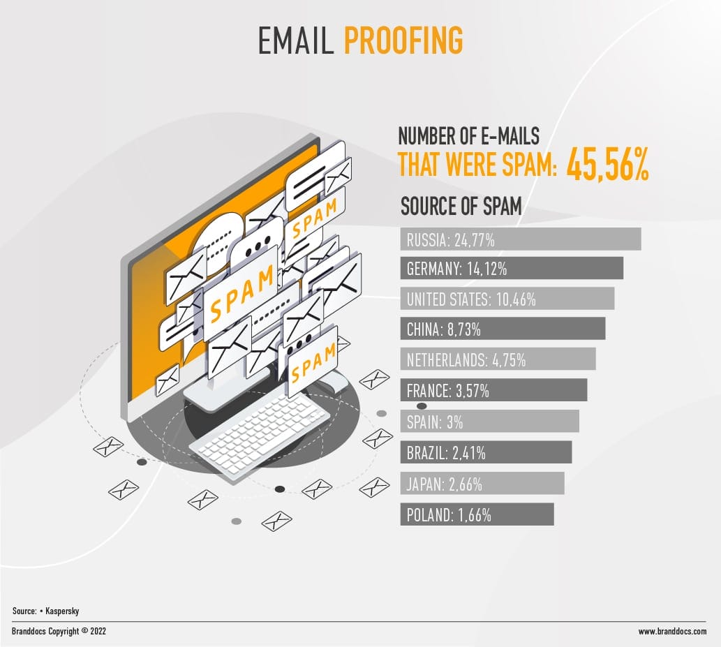infografia-branddocs-en-03