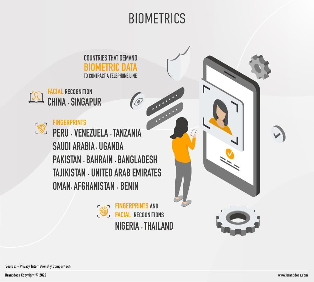 infografia-branddocs-en-04